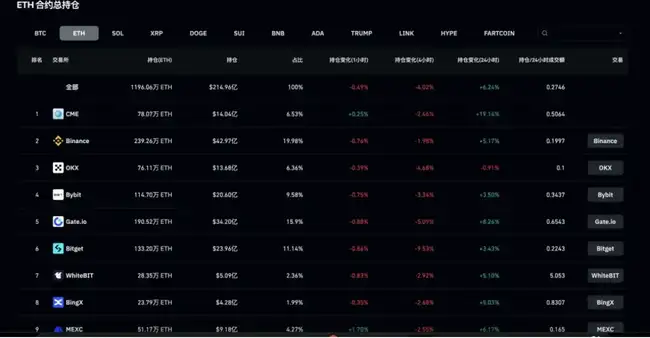 加密市场趋势或将反转，短期资金面蕴藏投资良机