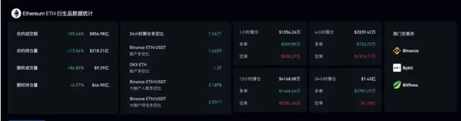 加密市场趋势或将反转，短期资金面蕴藏投资良机