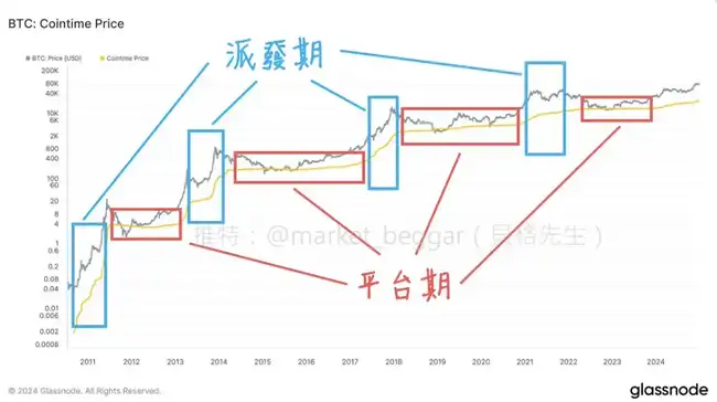 链上数据学堂第八期揭秘：Ark参与研究的全新BTC定价方法论（III）