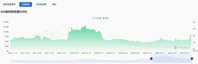 SUI币三日飙升54%：揭秘其强劲增长背后的动力源泉