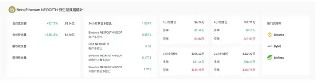 加密市场趋势或将反转，短期资金面蕴藏投资良机