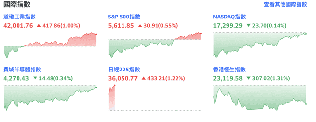 美股Q1表现创2022年来最差,特朗普对等关税成主因?