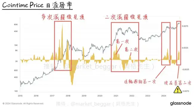 链上数据学堂第八期揭秘：Ark参与研究的全新BTC定价方法论（III）