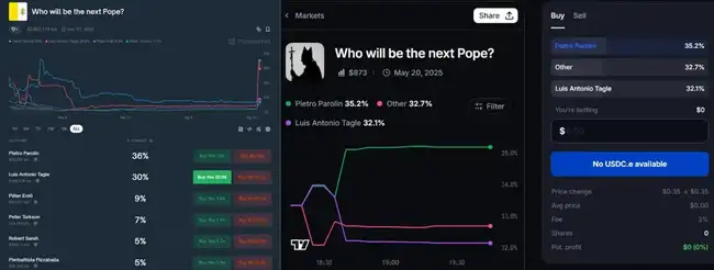 如何在Polymarket上3个月赚取10万美元？揭秘盈利秘诀