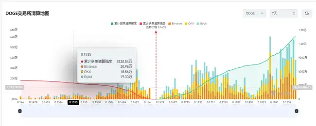 马斯克撇清DOGE与美国政府关系，狗狗币触底了吗？