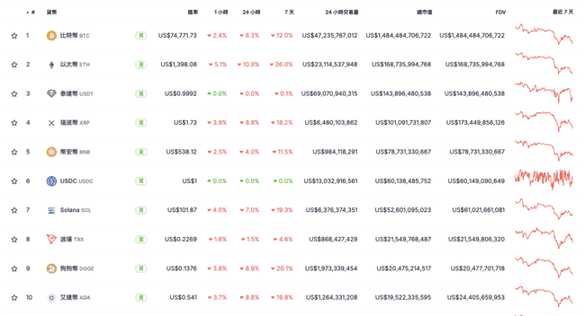 美股开盘先扬后抑，亚洲股市紧随其后惨遭重创！