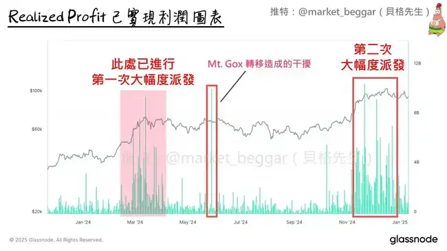 链上数据深度剖析：逃顶时机，你准备好了吗？