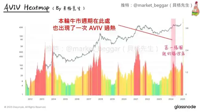 链上数据深度剖析：逃顶时机，你准备好了吗？