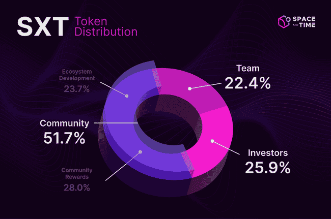 币安SXT震撼登场！微软ZK黑科技携手Chainlink，10亿空投引爆DeFi数据革命！