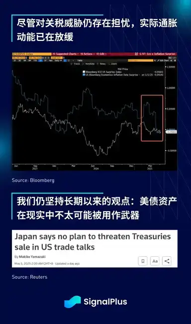 加密货币‘躺平’，美债‘重生’：FOMC还是更大风暴，市场在等什么？
