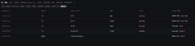 三上悠亚$Mikami币惨跌85%！粉丝巨额学费打水漂？