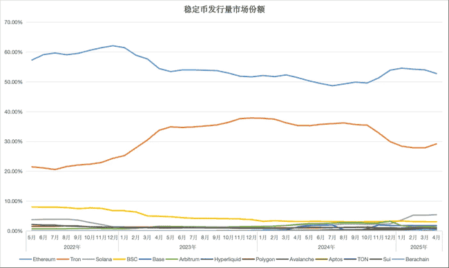 Web 3.0 vs Fintech 2.0：选对路，决定未来胜负！