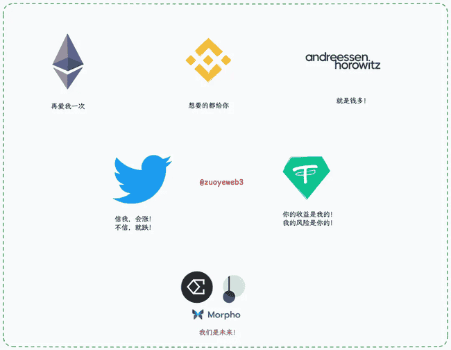 Web 3.0 vs Fintech 2.0：选对路，决定未来胜负！