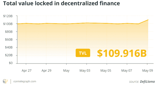 比特币10万美金新起点！三破历史高位引爆3.2万亿加密盛宴，特朗普政策+以太坊升级双引擎狂飙！
