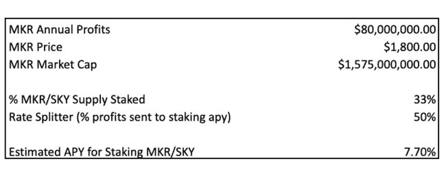 独家观点：MakerDAO的MKR，为何能领跑众多资产？