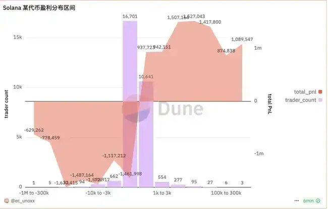 比特币重返10万大关，新老Meme币共舞！新一轮牛市启航还是庄家自救？