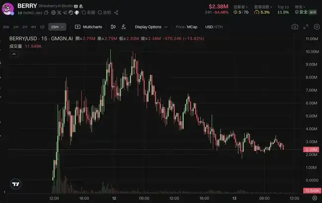 比特币重返10万大关，新老Meme币共舞！新一轮牛市启航还是庄家自救？