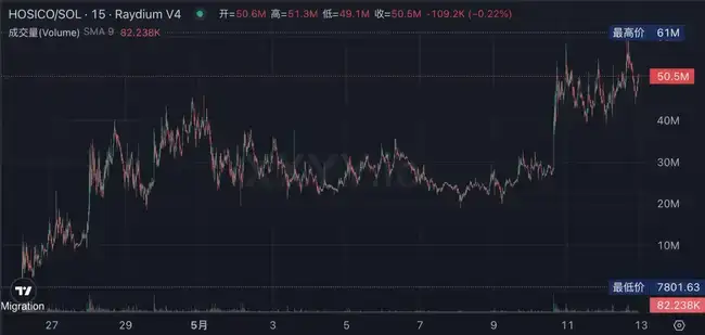 比特币重返10万大关，新老Meme币共舞！新一轮牛市启航还是庄家自救？