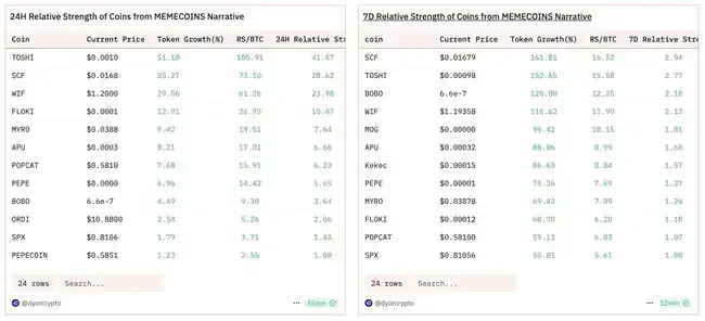 比特币重返10万大关，新老Meme币共舞！新一轮牛市启航还是庄家自救？