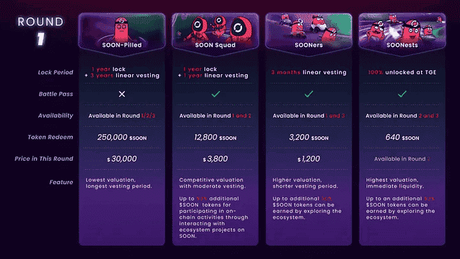 SVM公链SOON大动作！直播跟单、NFT热卖，即将发币玩转新花样！