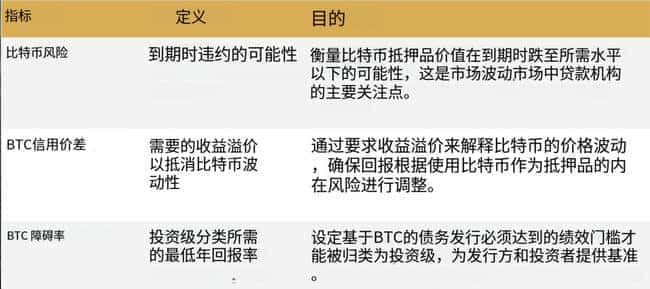 比特币引领企业财务新潮，争相追捧的Strategy奥秘何在？