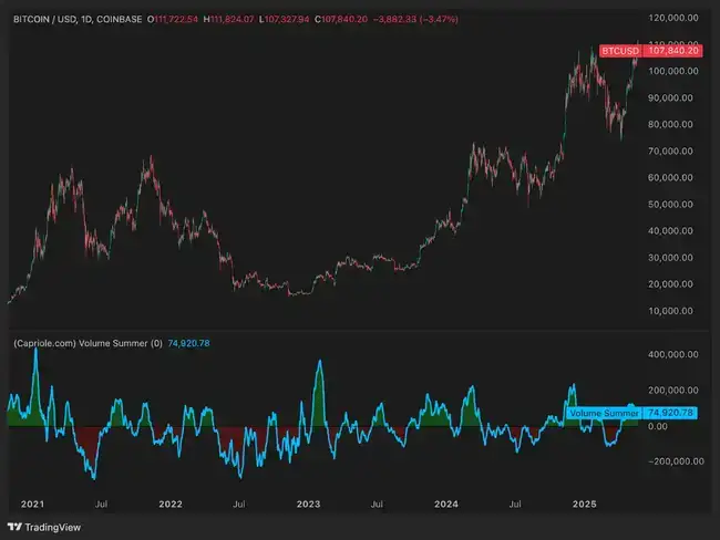 BTC价值重塑！15万美元仅是起点，Energy Value模型解锁真实天花板？