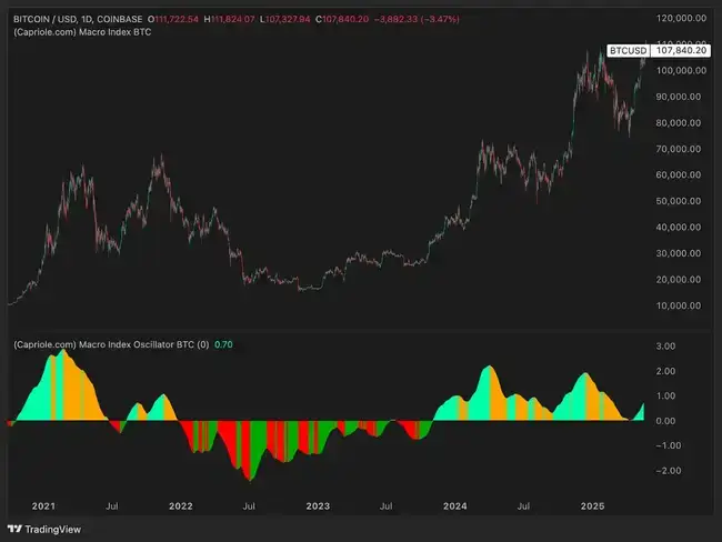 BTC价值重塑！15万美元仅是起点，Energy Value模型解锁真实天花板？