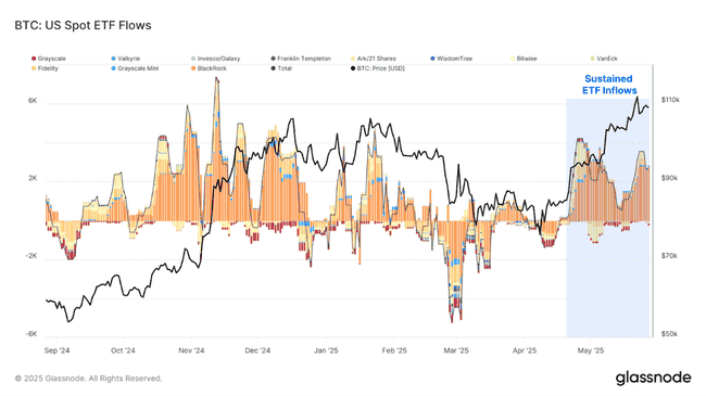 12万美元成绞肉机？Glassnode数据曝光，BTC决战新战区揭秘！