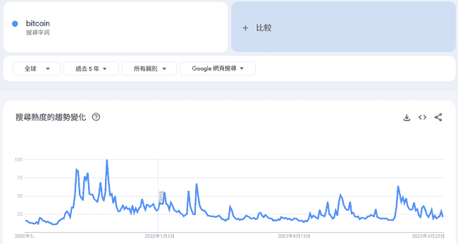 散户按兵不动,空头拒不离场,比特币酝酿下一波稳健涨势风暴!