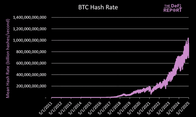 比特币底部迷雾重重，先探寻BTC公允价值之谜！