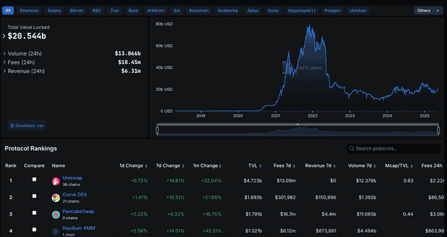 ETH牛市来袭！新周期剑指1万美元？三大生态项目引爆关注！