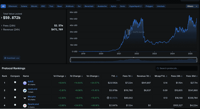 ETH牛市来袭！新周期剑指1万美元？三大生态项目引爆关注！