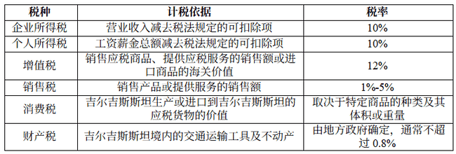 CZ缘何瞩目吉尔吉斯？揭秘其加密税收与监管新制度！