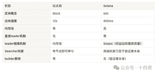 独家深度：Solana上的MEV格局：演变、争议与优劣揭秘
