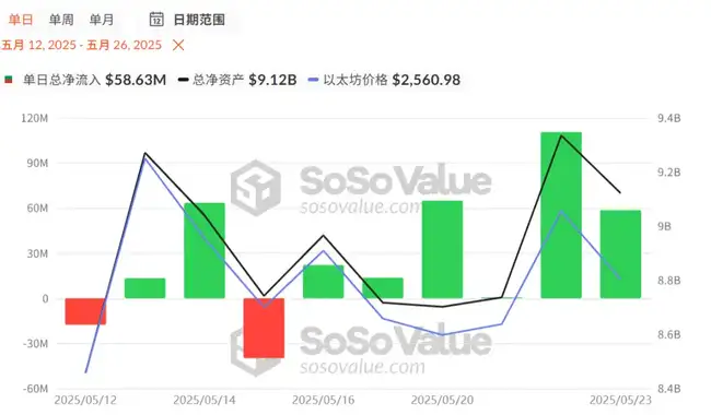 11万美元激战正酣！巨鲸爆仓1586万，四大神秘催化剂引爆市场暗流！