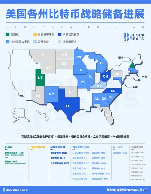 懂王令下，哪些美国州正‘乖乖’推进比特币战略储备法案？