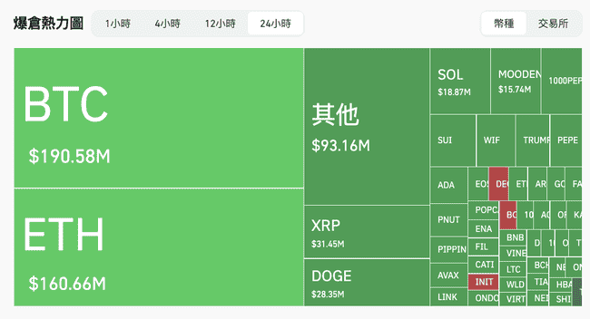 股市涨币市跌!CPI公布前夕,链上巨鲸豪掷2.3亿布局主流币空头!