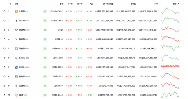 新罕布什尔州领跑全国!通过加密货币储备法案,5%政府资金杀入加密市场!