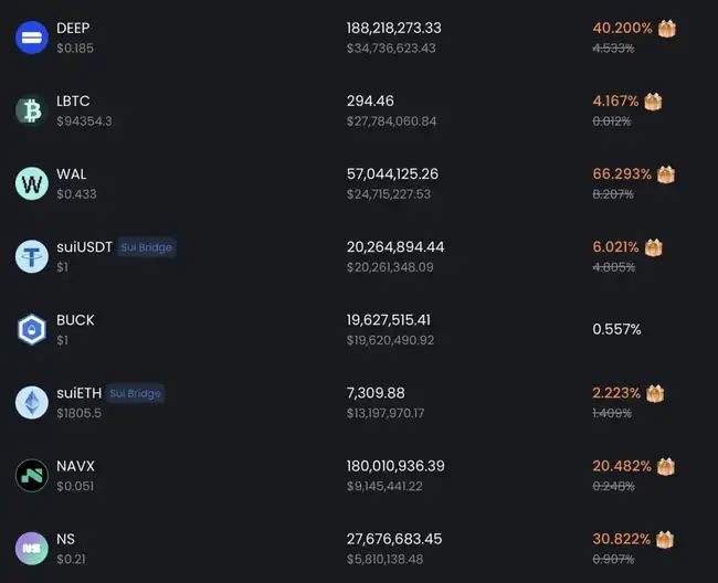 从零到3亿空投奇迹！Sui如何实现VC链到‘财富效应制造机’的华丽转身？