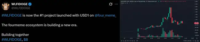 USD1放大招，特朗普概念股谁最火？涨幅榜揭晓！