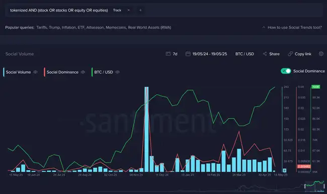 ETF过时了？华尔街豪赌股票上链新时代！