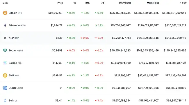 从零到3亿空投奇迹！Sui如何实现VC链到‘财富效应制造机’的华丽转身？