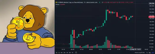 USD1放大招，特朗普概念股谁最火？涨幅榜揭晓！