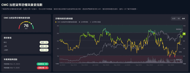 比特币狂飙逼近112,000美元新高!以太币月涨50%,宏观稳定资金回流引领主流资产狂飙!