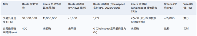 11亿黑马Keeta：RWA赛道下一个颠覆者，还是泡沫狂欢？