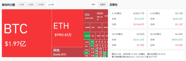 比特币狂飙11万！SEC政策突变引爆万亿资本大迁徙