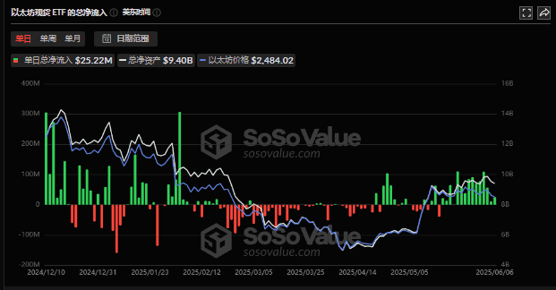 比特币狂飙11万！SEC政策突变引爆万亿资本大迁徙