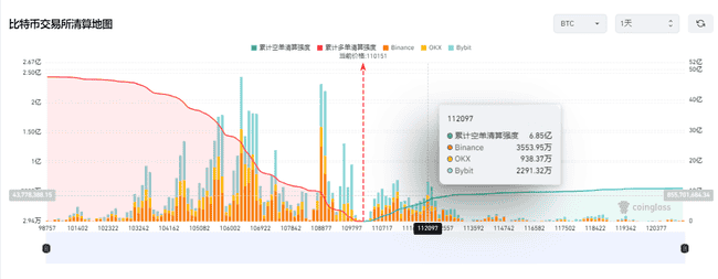 比特币狂飙11万！SEC政策突变引爆万亿资本大迁徙