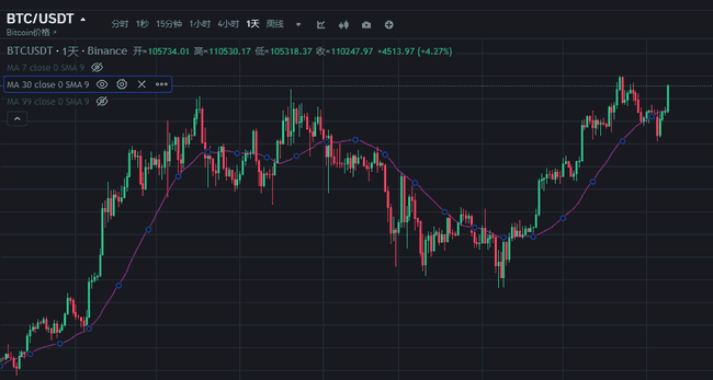 比特币狂飙11万！SEC政策突变引爆万亿资本大迁徙