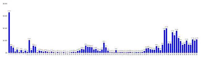 Base生态暴富指南：这些10倍币正在引爆加密市场！